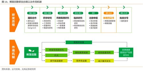 溢多利（300381） 專注研發(fā)創(chuàng)新的生物技術(shù)隱形冠軍，替抗業(yè)務(wù)迎來高增長
